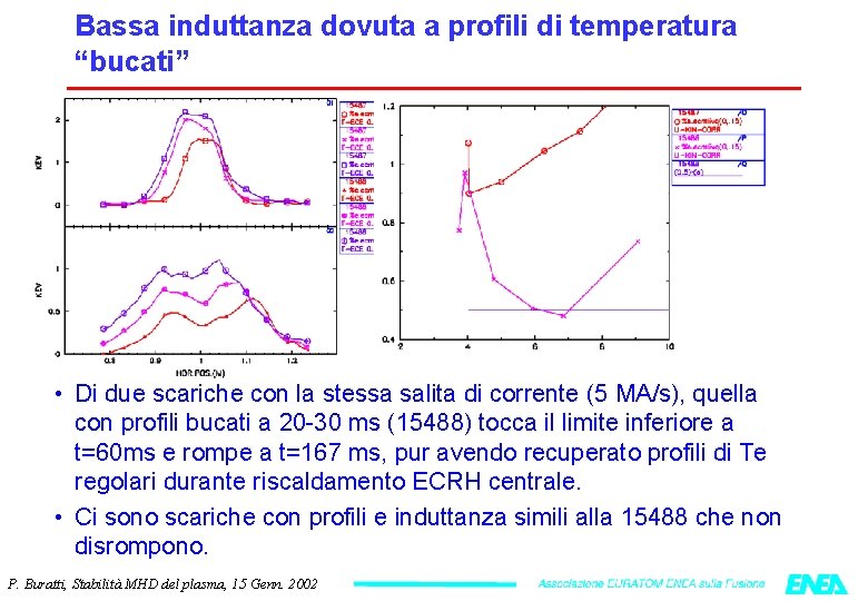 Bassa induttanza dovuta a profili di temperatura “bucati” • Di due scariche con la