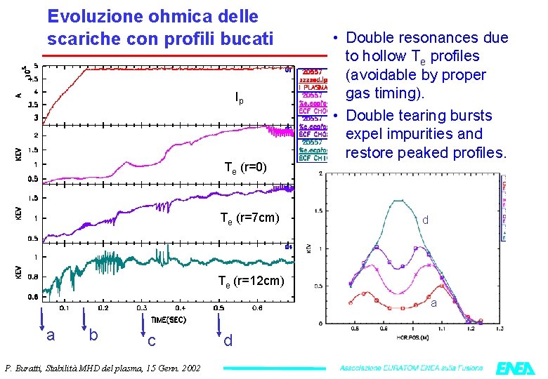 Evoluzione ohmica delle scariche con profili bucati Ip Te (r=0) Te (r=7 cm) •