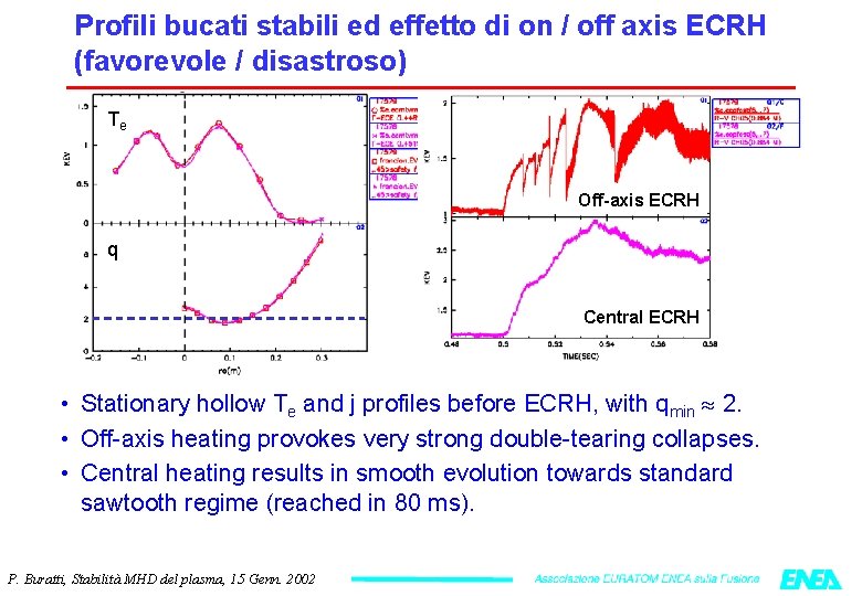 Profili bucati stabili ed effetto di on / off axis ECRH (favorevole / disastroso)