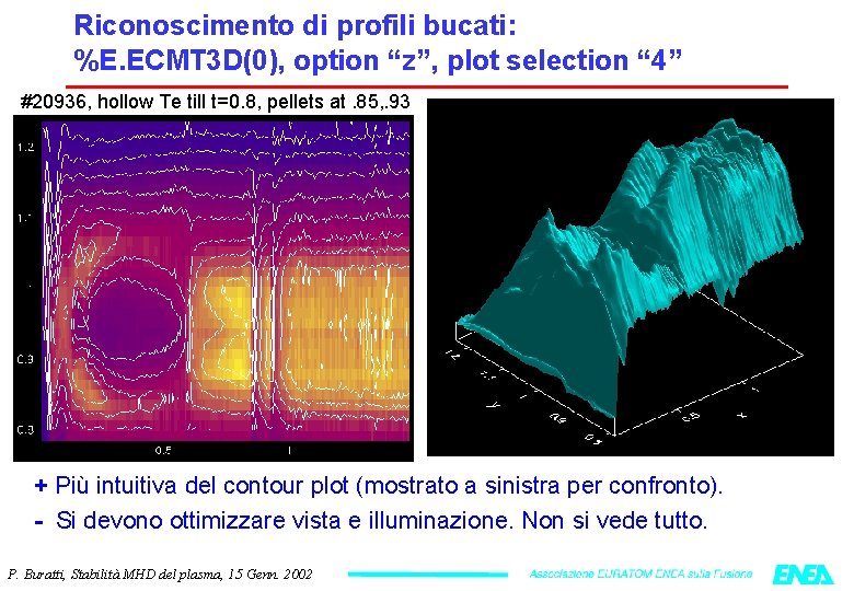 Riconoscimento di profili bucati: %E. ECMT 3 D(0), option “z”, plot selection “ 4”