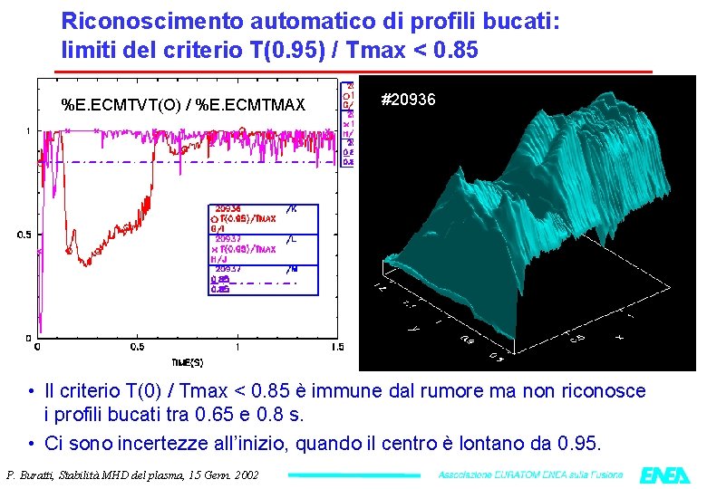 Riconoscimento automatico di profili bucati: limiti del criterio T(0. 95) / Tmax < 0.