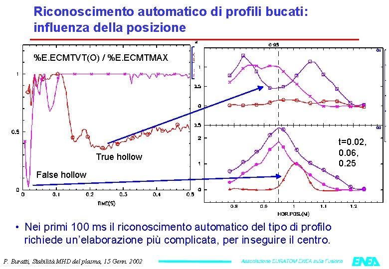 Riconoscimento automatico di profili bucati: influenza della posizione %E. ECMTVT(O) / %E. ECMTMAX #20936