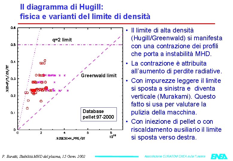 Il diagramma di Hugill: fisica e varianti del limite di densità q=2 limit Greenwald