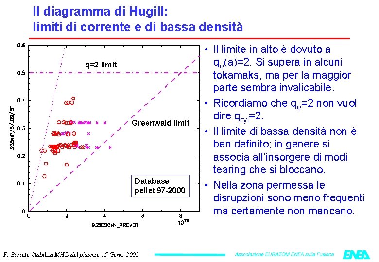 Il diagramma di Hugill: limiti di corrente e di bassa densità q=2 limit Greenwald