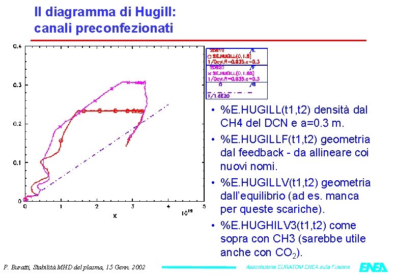 Il diagramma di Hugill: canali preconfezionati • %E. HUGILL(t 1, t 2) densità dal