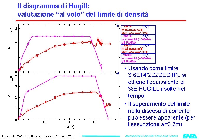 Il diagramma di Hugill: valutazione “al volo” del limite di densità • Usando come