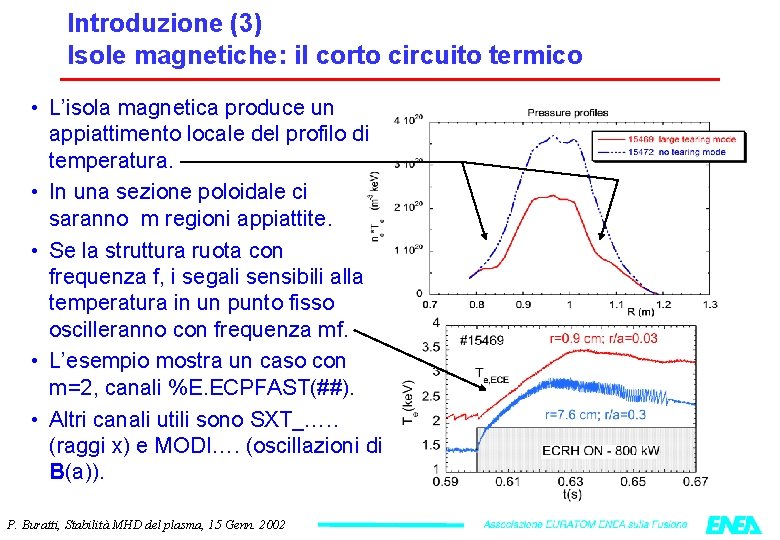 Introduzione (3) Isole magnetiche: il corto circuito termico • L’isola magnetica produce un appiattimento