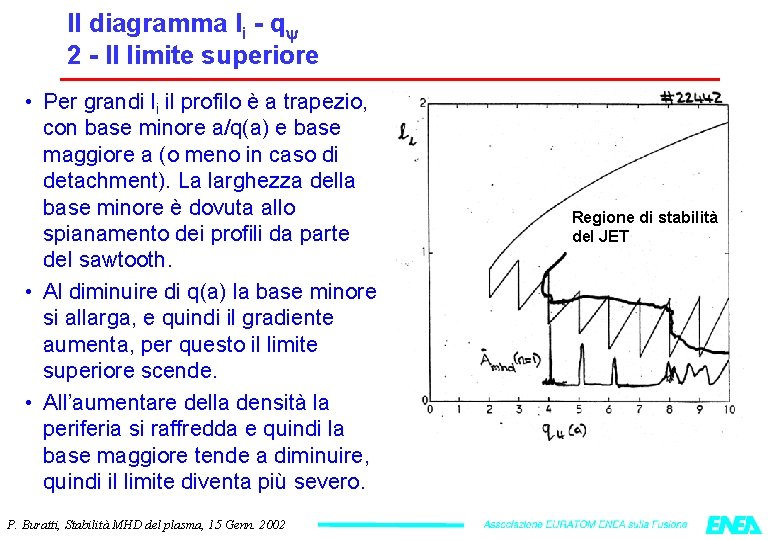 Il diagramma li - q 2 - Il limite superiore • Per grandi li