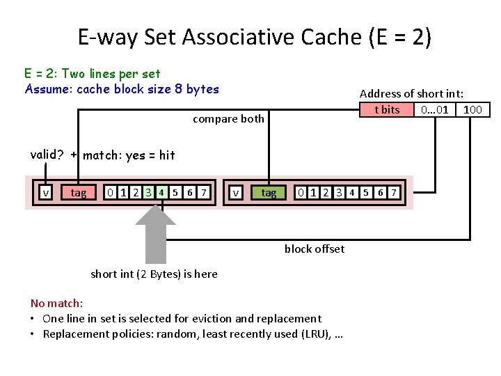 E-way Set Associative Cache (E = 2) E = 2: Two lines per set