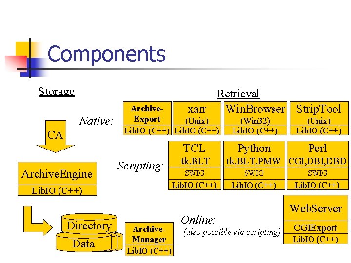 Components Storage Native: CA Retrieval xarr Win. Browser Strip. Tool Archive. Export (Unix) Lib.