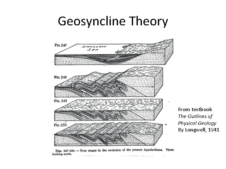 Geosyncline Theory From textbook The Outlines of Physical Geology By Longwell, 1941 