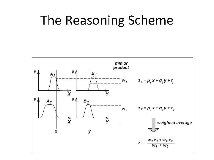 The Reasoning Scheme 