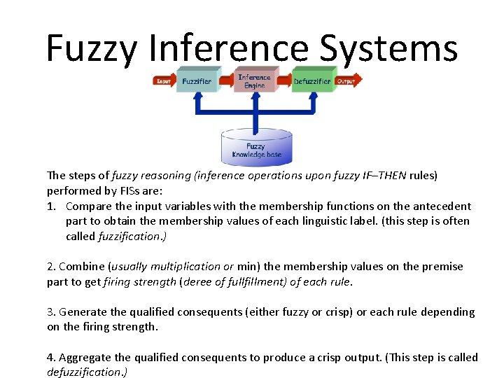 Fuzzy Inference Systems The steps of fuzzy reasoning (inference operations upon fuzzy IF–THEN rules)