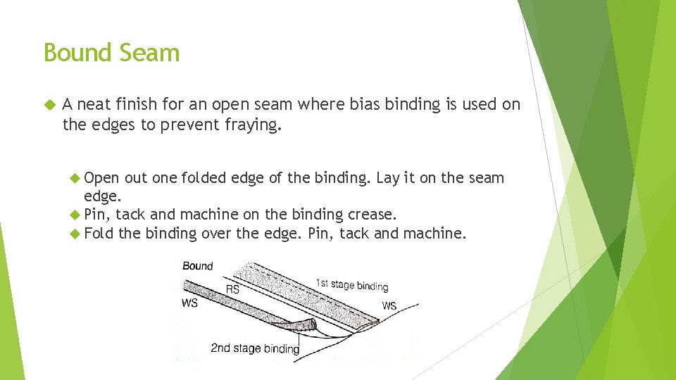 Bound Seam A neat finish for an open seam where bias binding is used