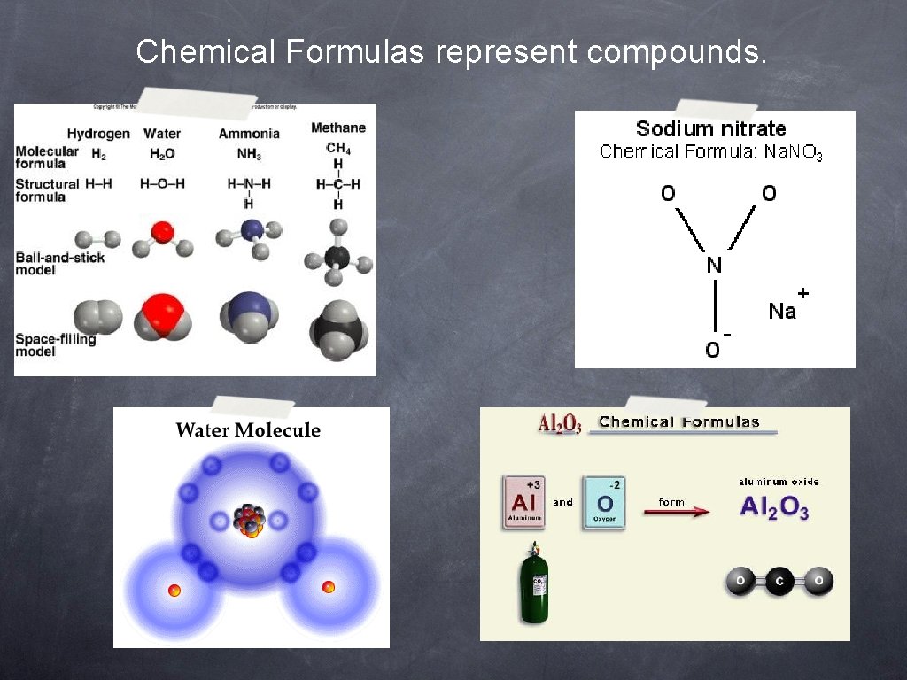 Chemical Formulas represent compounds. 