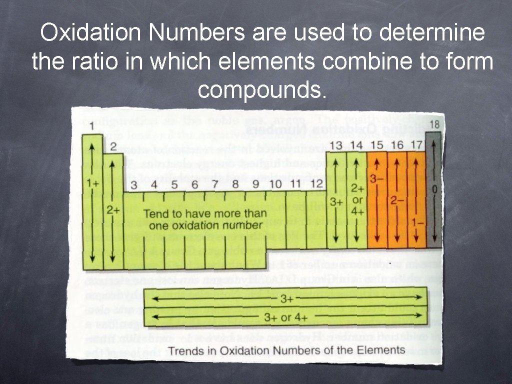 Oxidation Numbers are used to determine the ratio in which elements combine to form