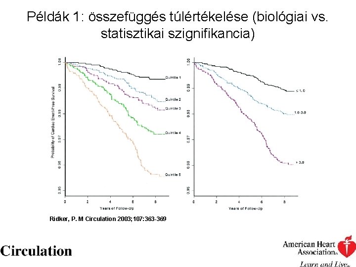 Példák 1: összefüggés túlértékelése (biológiai vs. statisztikai szignifikancia) Ridker, P. M Circulation 2003; 107: