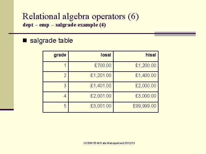 Relational algebra operators (6) dept – emp – salgrade example (4) n salgrade table