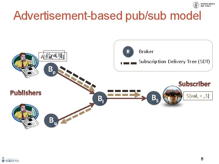 DISTRIBUTED EVENT AGGREGATION FOR CONTENT BASED PUBLISHSUBSCRIBE SYSTEMS