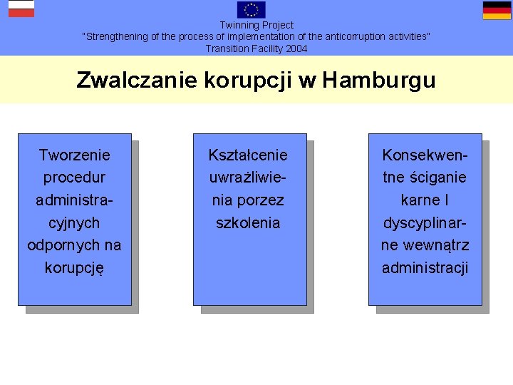 Twinning Project “Strengthening of the process of implementation of the anticorruption activities” Transition Facility