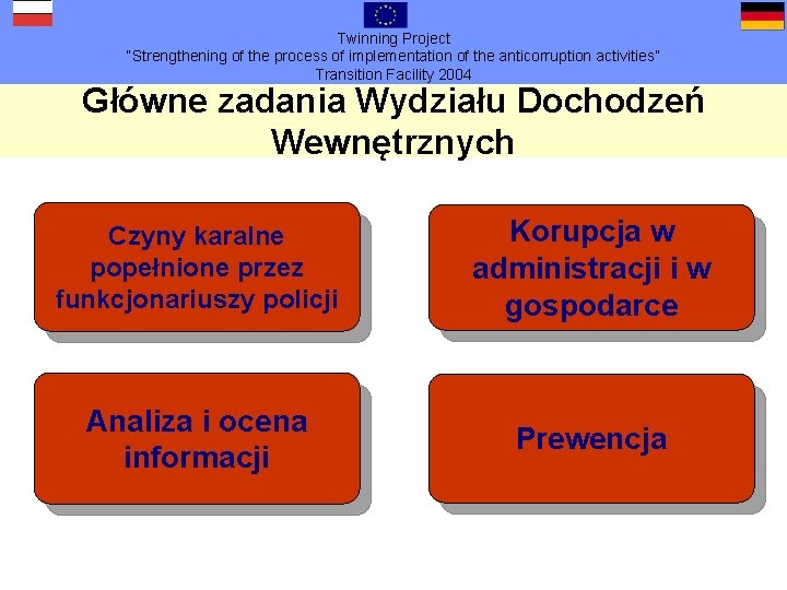 Twinning Project “Strengthening of the process of implementation of the anticorruption activities” Transition Facility