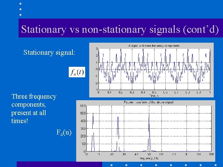 Stationary vs non-stationary signals (cont’d) Stationary signal: Three frequency components, present at all times!