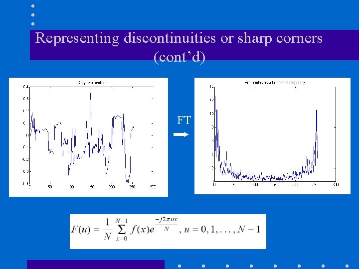 Representing discontinuities or sharp corners (cont’d) FT 