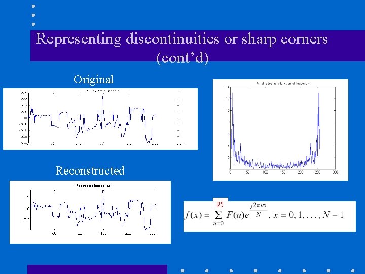 Representing discontinuities or sharp corners (cont’d) Original Reconstructed 95 