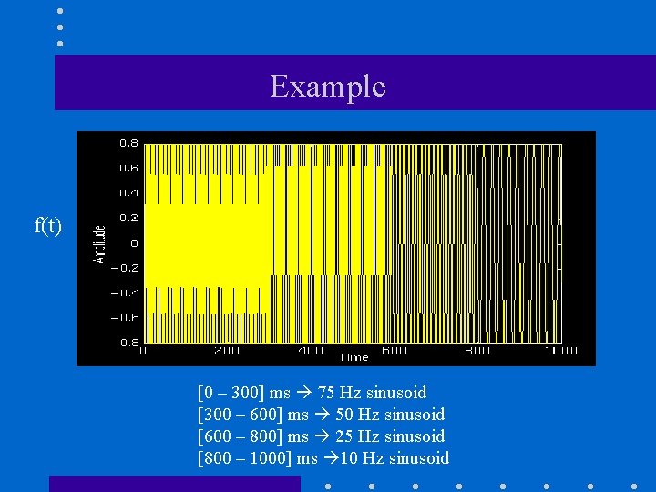 Example f(t) [0 – 300] ms 75 Hz sinusoid [300 – 600] ms 50