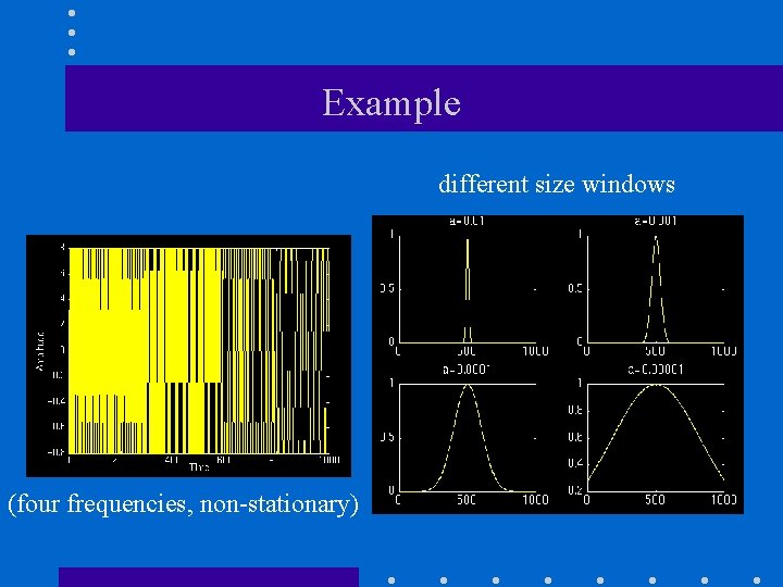 Example different size windows (four frequencies, non-stationary) 