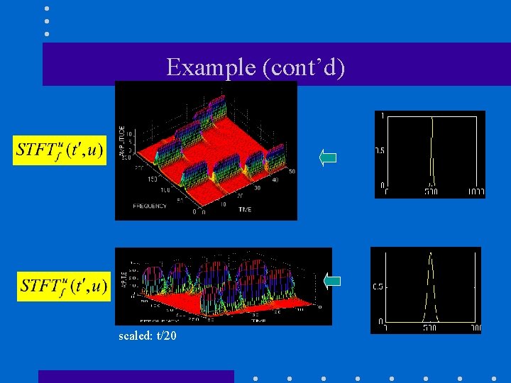 Example (cont’d) scaled: t/20 