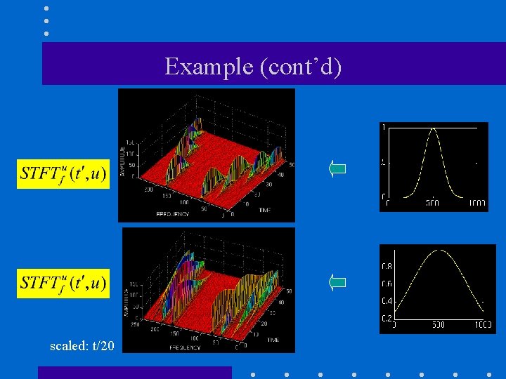 Example (cont’d) scaled: t/20 