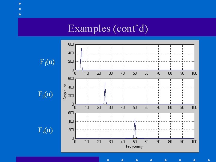 Examples (cont’d) F 1(u) F 2(u) F 3(u) 