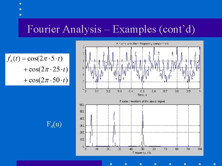 Fourier Analysis – Examples (cont’d) F 4(u) 