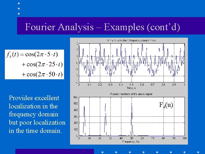 Fourier Analysis – Examples (cont’d) Provides excellent localization in the frequency domain but poor