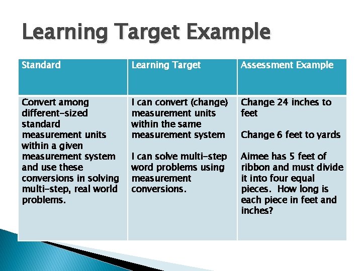 Learning Target Example Standard Learning Target Assessment Example Convert among different-sized standard measurement units