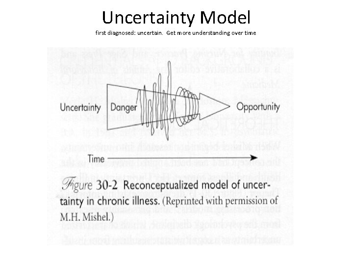 Uncertainty Model first diagnosed: uncertain. Get more understanding over time 