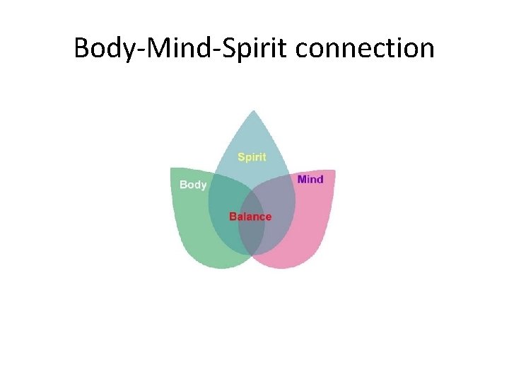 Body-Mind-Spirit connection 