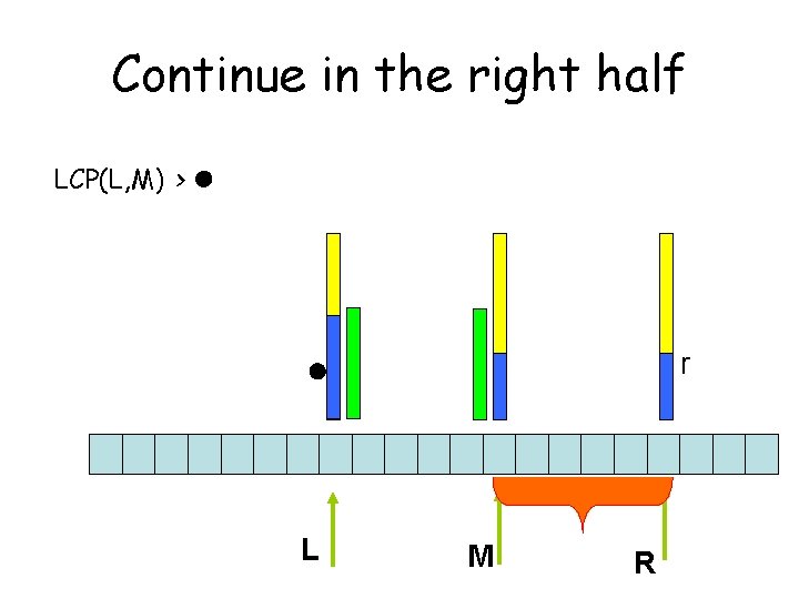 Continue in the right half LCP(L, M) > l r l L M R