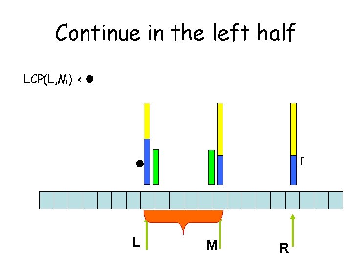 Continue in the left half LCP(L, M) < l r l L M R