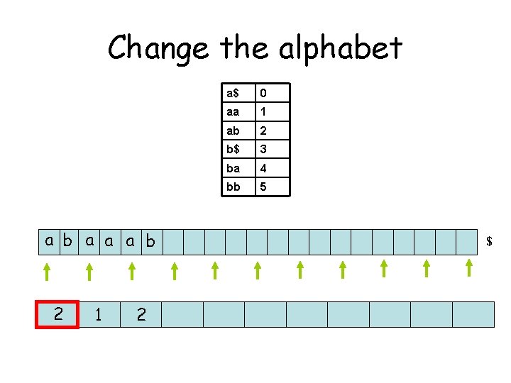 Change the alphabet a b a a a b 2 1 2 a$ 0