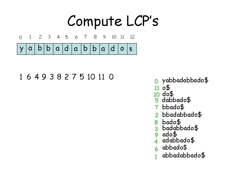 Compute LCP’s 0 1 2 3 4 5 6 7 8 9 10 11