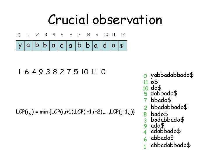 Crucial observation 0 1 2 3 4 5 6 7 8 9 10 11