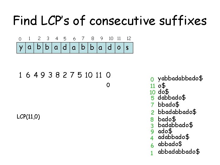 Find LCP’s of consecutive suffixes 0 1 2 3 4 5 6 7 8