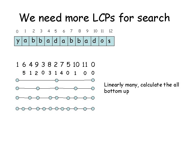 We need more LCPs for search 0 1 2 3 4 5 6 7