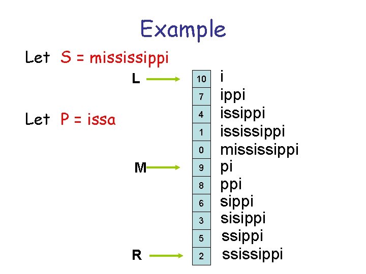 Example Let S = mississippi L 10 7 Let P = issa 4 1