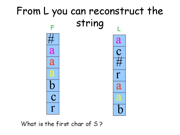 From L you can reconstruct the string L F # a a a b