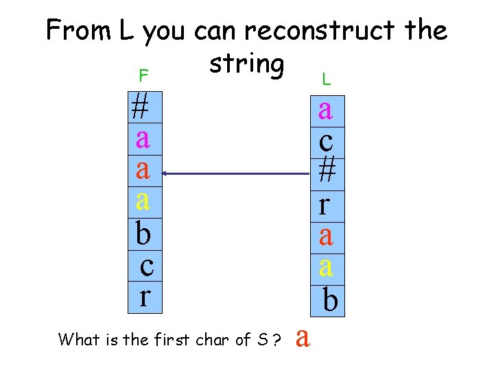 From L you can reconstruct the string L F # a c a a