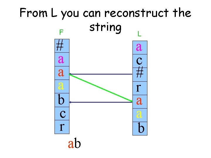 From L you can reconstruct the string L F # a c a a