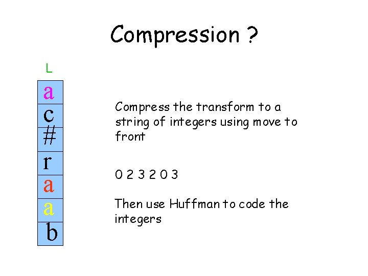 Compression ? L a c # r a a b Compress the transform to